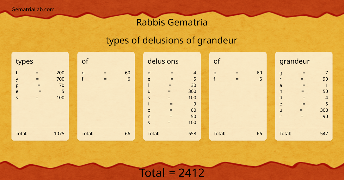 types of delusions of grandeur in rabbis Gematria